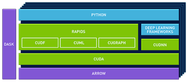 Rapids Software Stack Image